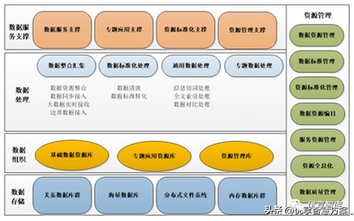 255頁10萬字大數(shù)據(jù)中心架構(gòu)、存儲、基礎(chǔ)設(shè)施及運維方案詳解