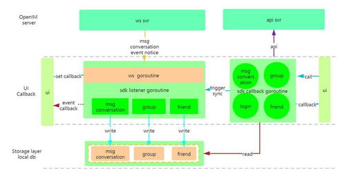 IM開源推薦 前微信技術(shù)專家打造的Golang實(shí)現(xiàn)，一鍵部署，全平臺SDK支持，輕松替代IM云服務(wù)