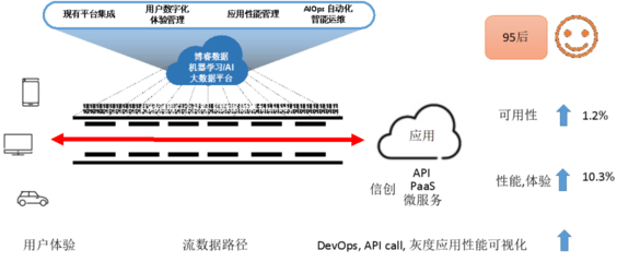 打造創(chuàng)新模型 博睿數(shù)據(jù)首倡服務(wù)可達的數(shù)據(jù)鏈DNA數(shù)據(jù)處理和存儲服務(wù)
