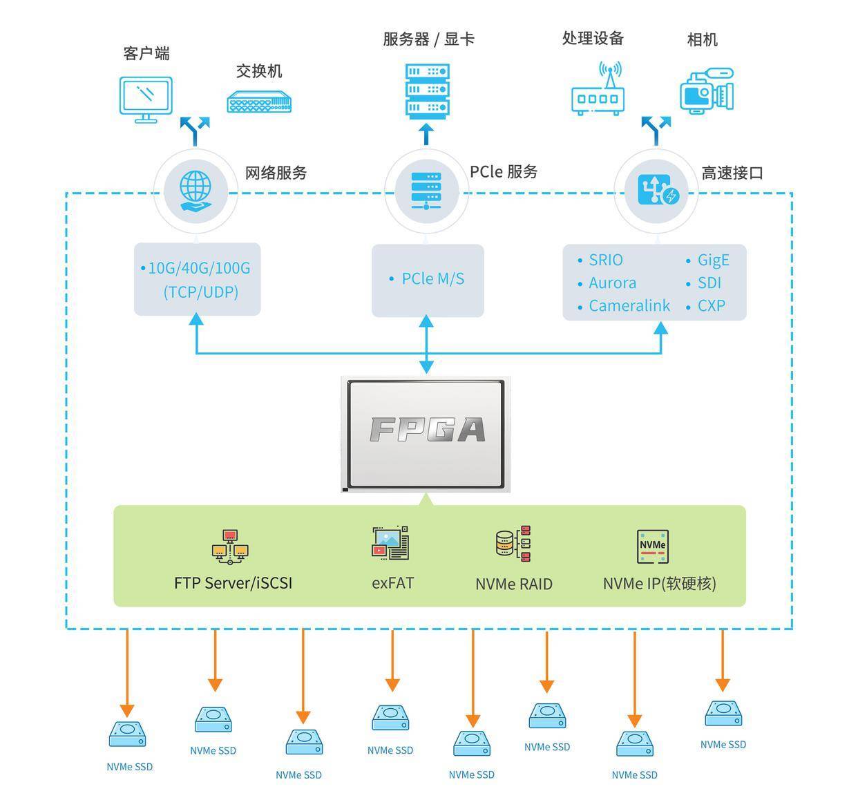 存儲筑基，智能車用數(shù)據(jù)存儲‘大’有可為——數(shù)據(jù)處理與存儲服務(wù)的新藍圖