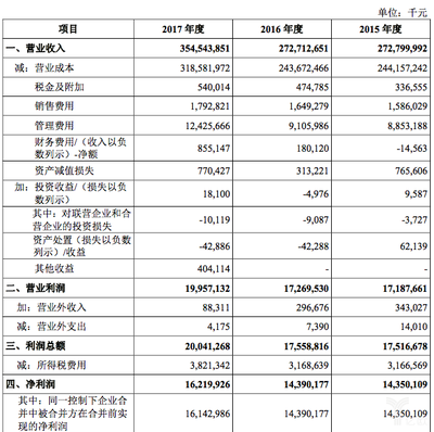 富士康登陸上交所 撕掉代工廠標簽，工業(yè)互聯(lián)網(wǎng)能否讓而立之年迎來新生？