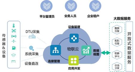 微分格 以數(shù)據(jù)處理與存儲(chǔ)服務(wù)助力企業(yè)構(gòu)建供應(yīng)鏈風(fēng)控體系與數(shù)字經(jīng)濟(jì)生態(tài)