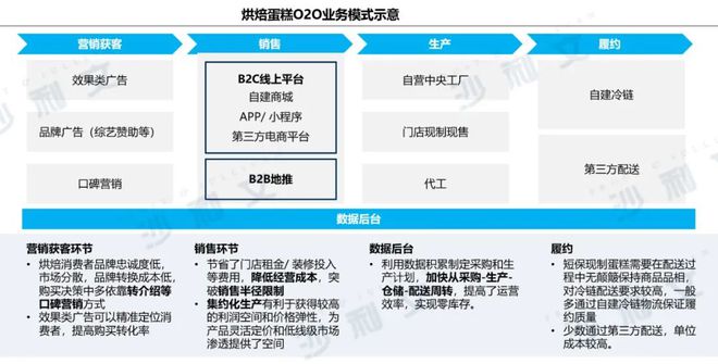 用互聯(lián)網(wǎng)思維做大廣告蛋糕 從流量到價(jià)值的升維競爭