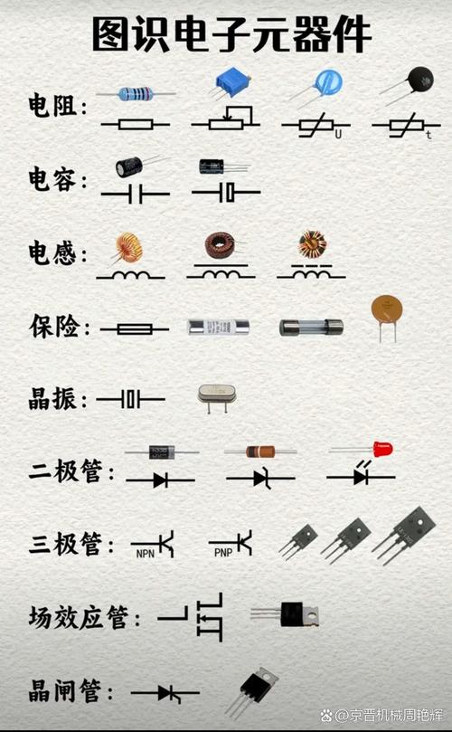 常見(jiàn)電子元器件及其表示符號(hào)與實(shí)物圖解析