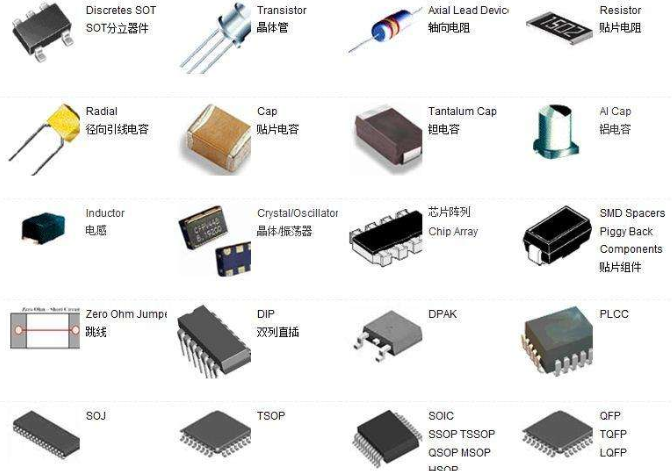 電子元器件百科 電子元器件的分類